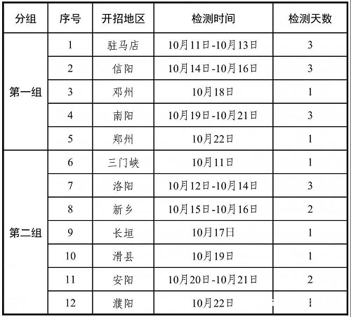 2021年度空军招飞简章发布