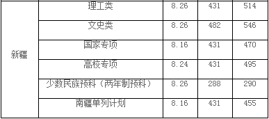 长安大学公布2020年高考招生录取分数