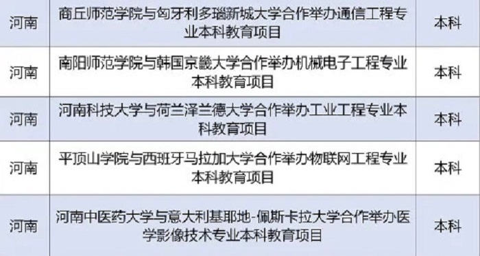 河南新增5个中外合作办学项目，2021年起可招生！