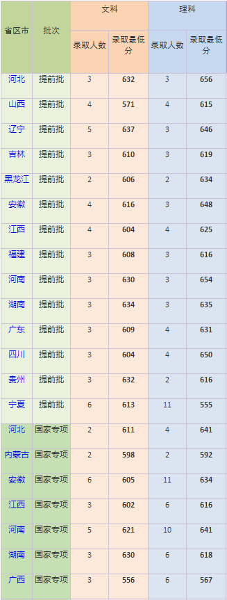 上海外国语大学2020年本科录取分数线