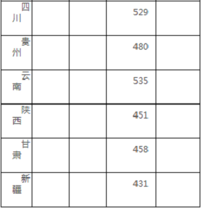 北京交通大学2020年高考招生录取分数情况