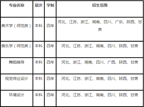 陕西理工大学2021年艺术类专业招生简章