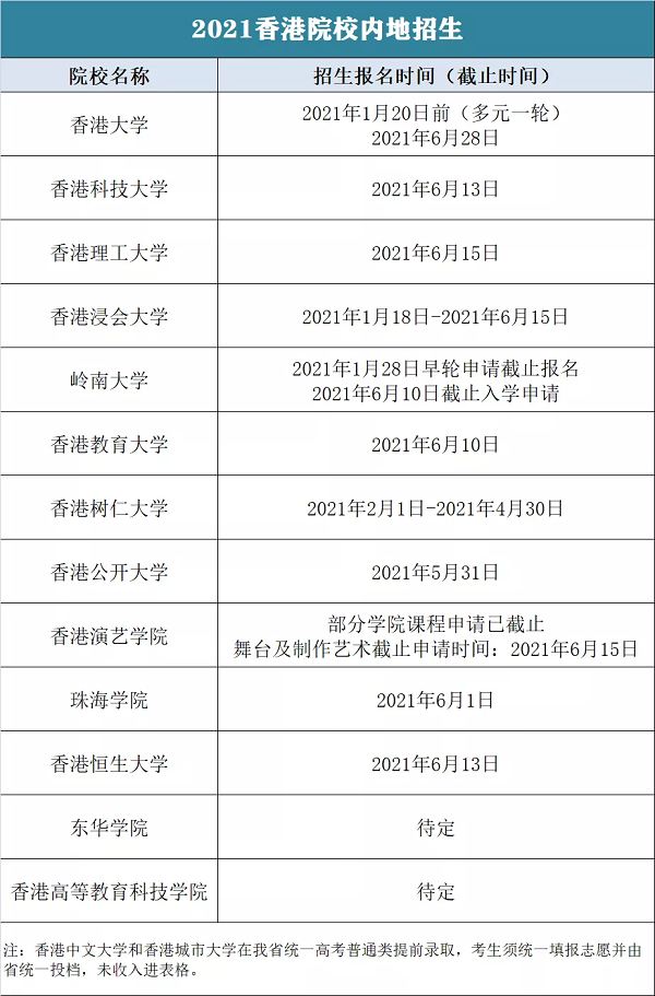 港、澳两地高校在内地怎么招生？有哪些要求？