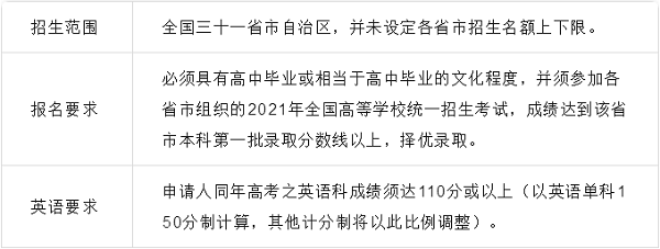 港、澳两地高校在内地怎么招生？有哪些要求？