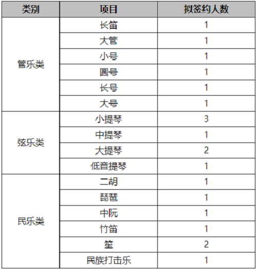 北京交通大学2021年高水平艺术团招生简章