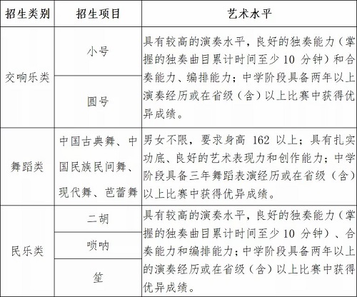 对外经济贸易大学2021年高水平艺术团招生简章