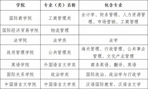 对外经济贸易大学2021年高水平艺术团招生简章