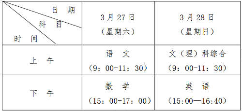 贵州2021年高考适应性测试2月22日至26日报名