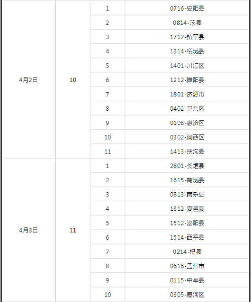 2021年河南省“体育单招”文化考试、体育类专业考试时间确定！