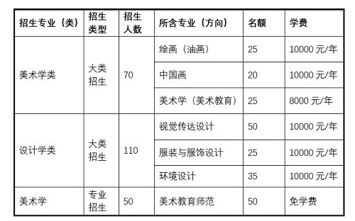 中央民族大学美术学院2021年招生简章