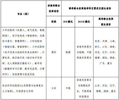 电子科技大学2021年高水平运动队招生简章