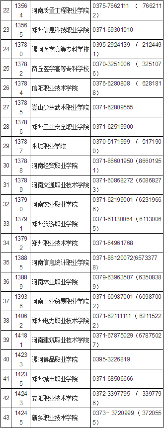 河南省2021年高职单招考试时间公布！（附招生院校名单）