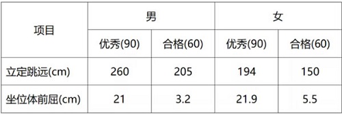 武汉大学2021年强基计划招生简章发布