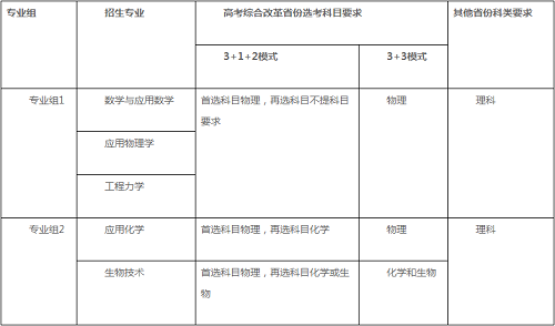 同济大学2021年强基计划招生简章发布，新增一个专业！