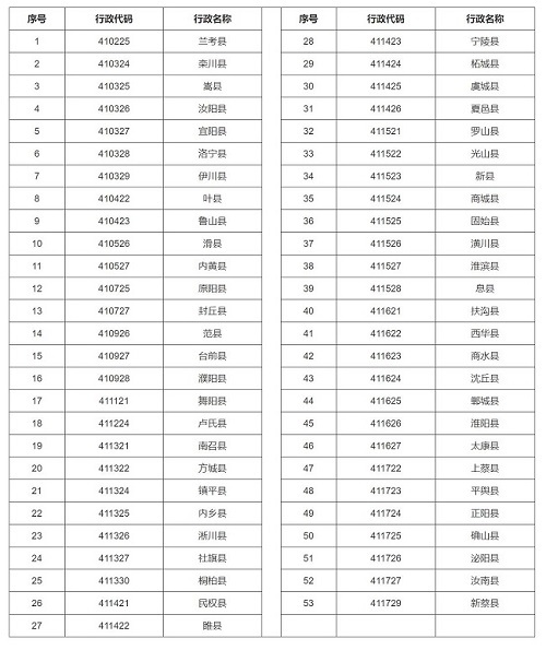 郑州大学2021年高校专项计划招生简章发布