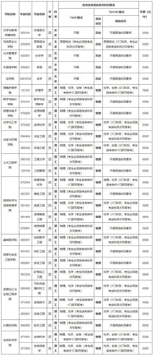 中南大学2021年高校招生专项计划招生简章发布