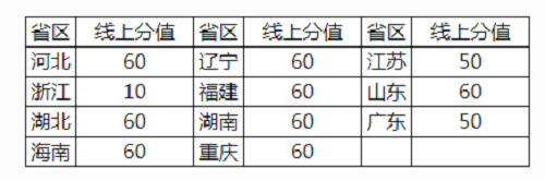 北京交通大学2021年高校专项计划招生简章发布