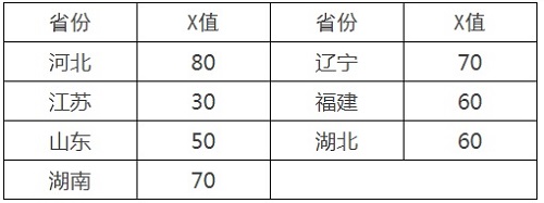 河海大学2021年高校专项计划招生简章发布