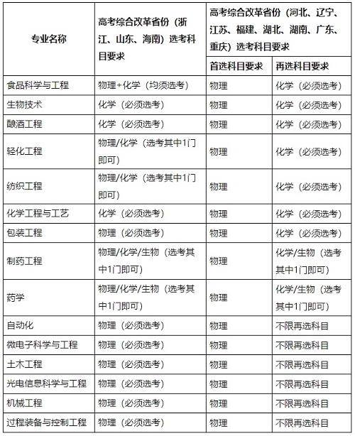 江南大学2021年高校专项计划招生简章发布