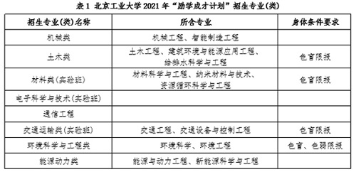 北京工业大学2021年“励学成才计划”招生简章发布