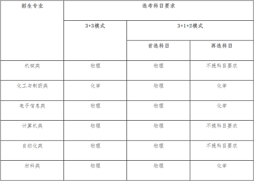 南京理工大学2021年高校专项计划招生简章发布