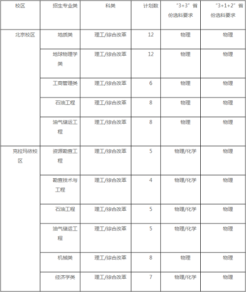 中国石油大学（北京）2021年高校专项计划招生简章发布