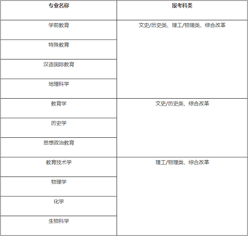 湖南师范大学2021年高校专项计划招生简章发布