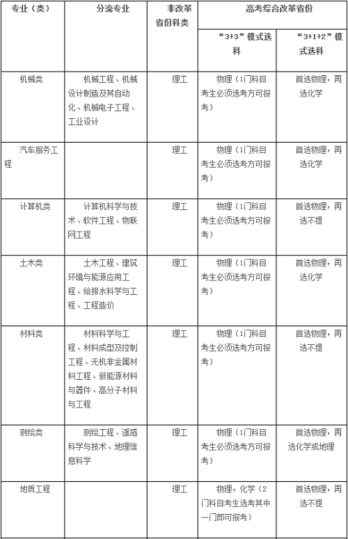 长安大学2021年高校专项计划招生简章发布