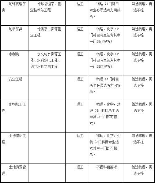 长安大学2021年高校专项计划招生简章发布