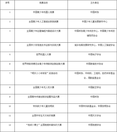 山东科技大学2021年综合评价招生简章发布