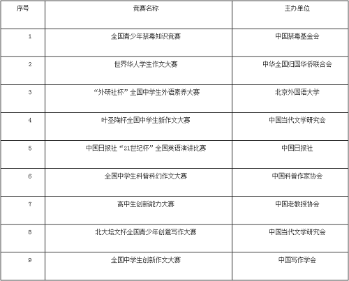 山东科技大学2021年综合评价招生简章发布