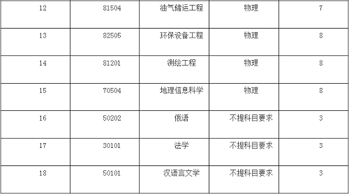 中国石油大学（华东）2021年综合评价招生简章发布