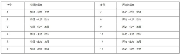 贵州高考综合改革让学生有更多的选择和发展的机会