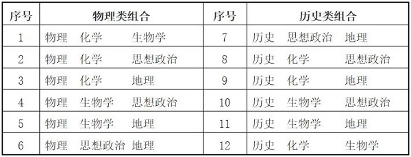 甘肃公布深化高等学校考试招生综合改革实施方案解读