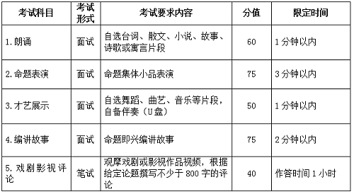 2022年安徽省艺术统考模块五（表演等专业）考试说明 （试行）