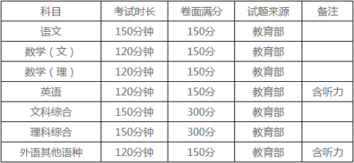 广西公布2022年普通高校招生考试方案