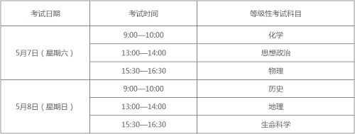 上海教育考试院公布2022年普通高中学业水平考试报名工作的通知