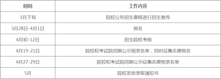 北京：关于做好2022年高等职业教育自主招生工作的通知