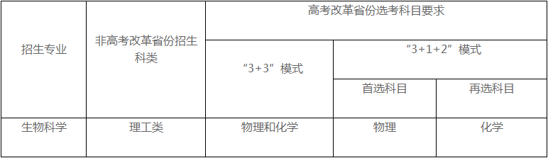 中国海洋大学2022年强基计划招生简章