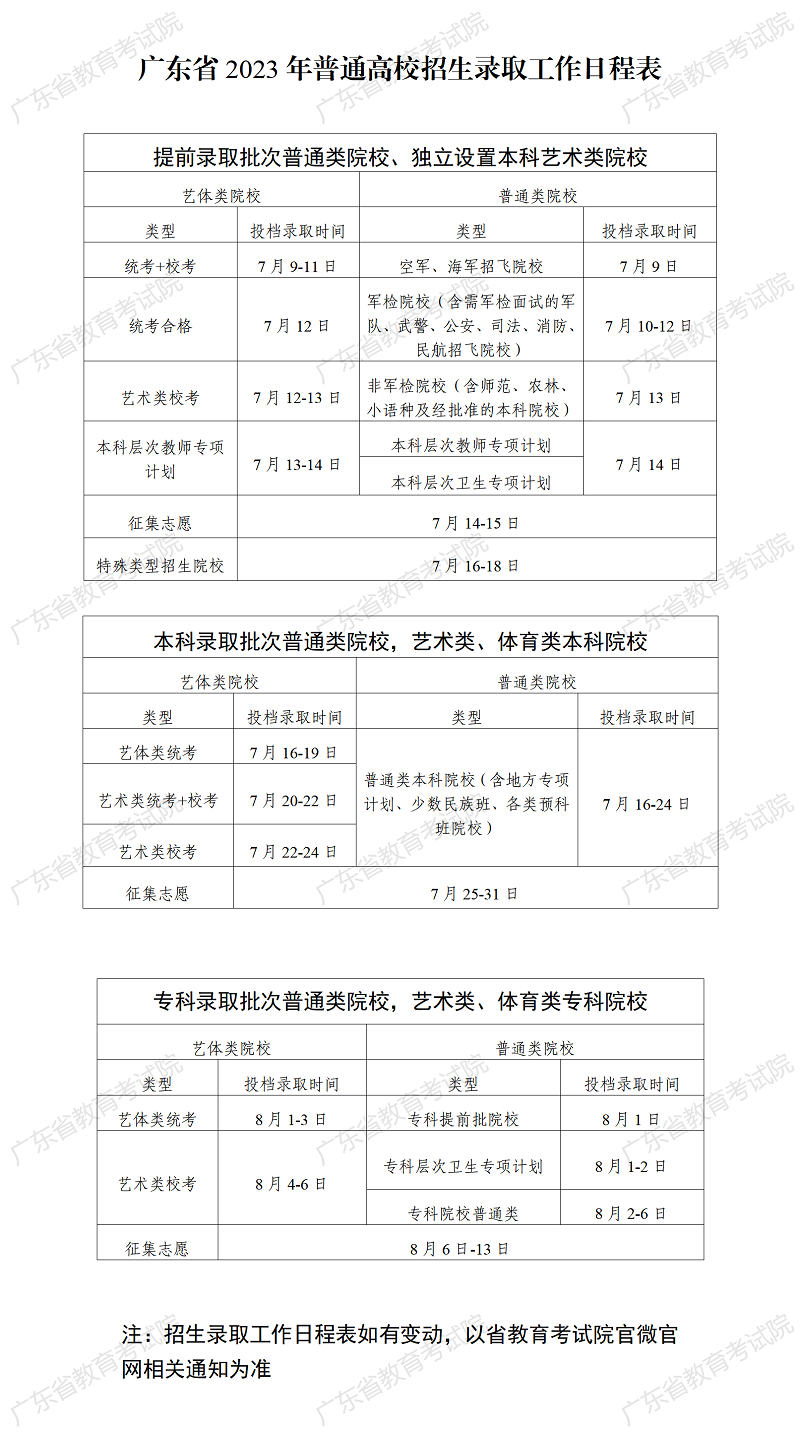 2023广东普通高校招生录取时间安排