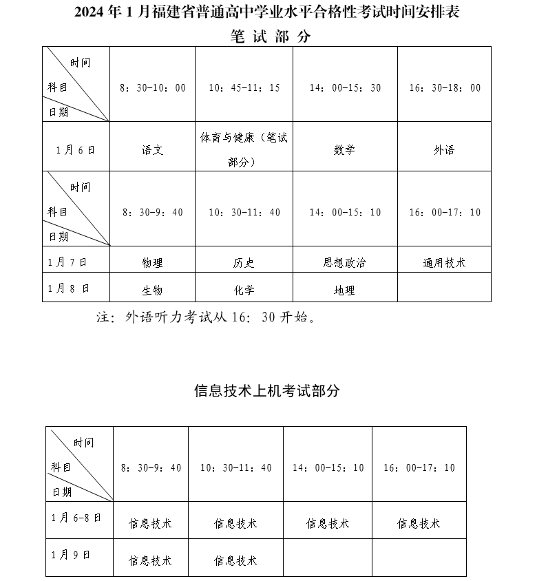 福建2024年1月高中学业水平考试报名时间