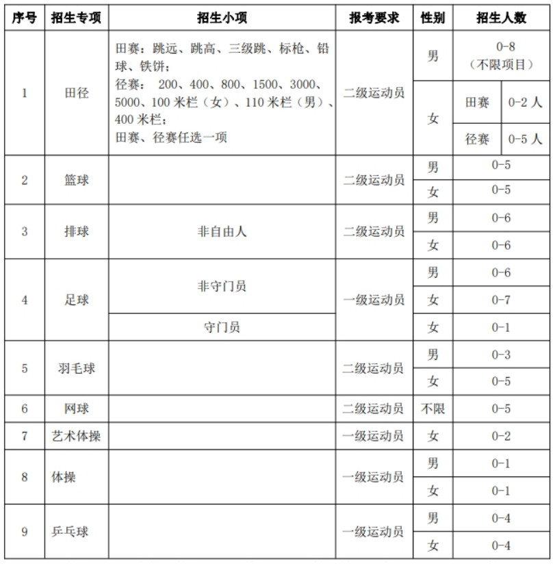 华南师范大学2024年运动训练专业招生简章